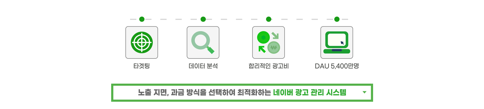 프로그레스미디어 네이버 광고관리 시스템 전문가