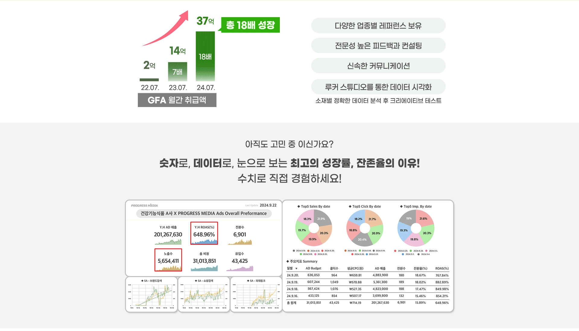 프로그레스미디어 네이버 광고관리 시스템 전문가